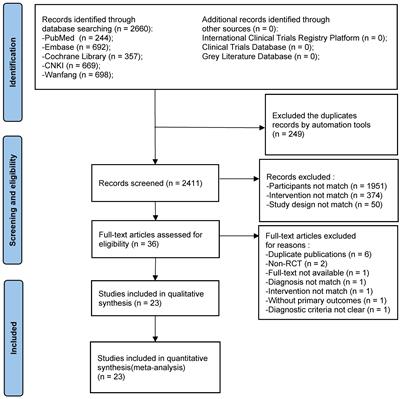 Efficacy and safety of the traditional Chinese formula Shengjiang powder combined with conventional therapy in the treatment of diabetic kidney disease: a systematic review and meta-analysis